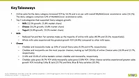MyWebGrocer slide1 MyWebGrocer Dairies need to be selling their products online