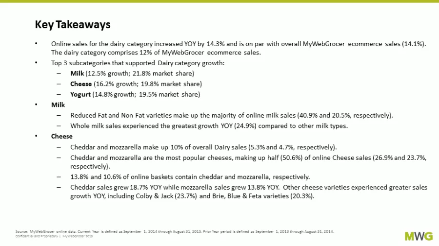 MyWebGrocer Dairies need to be selling their products online