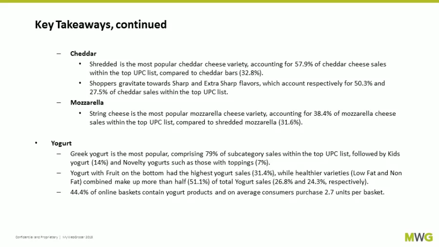 MyWebGrocer Dairies need to be selling their products online