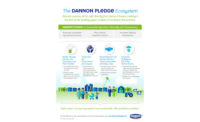 The-Dannon-Pledge-infographic 
