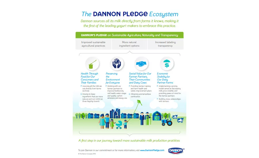 The-Dannon-Pledge-infographic
