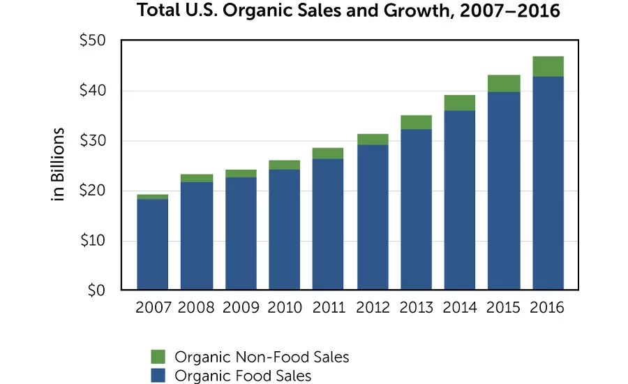 OTA-OrganicGrowthChart_2017