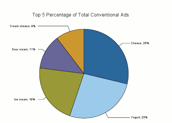 Milk Composition Chart