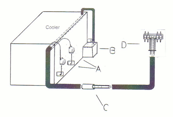 Remote-MIlk-System.gif