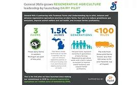 General Mills regenerative dairy pilot