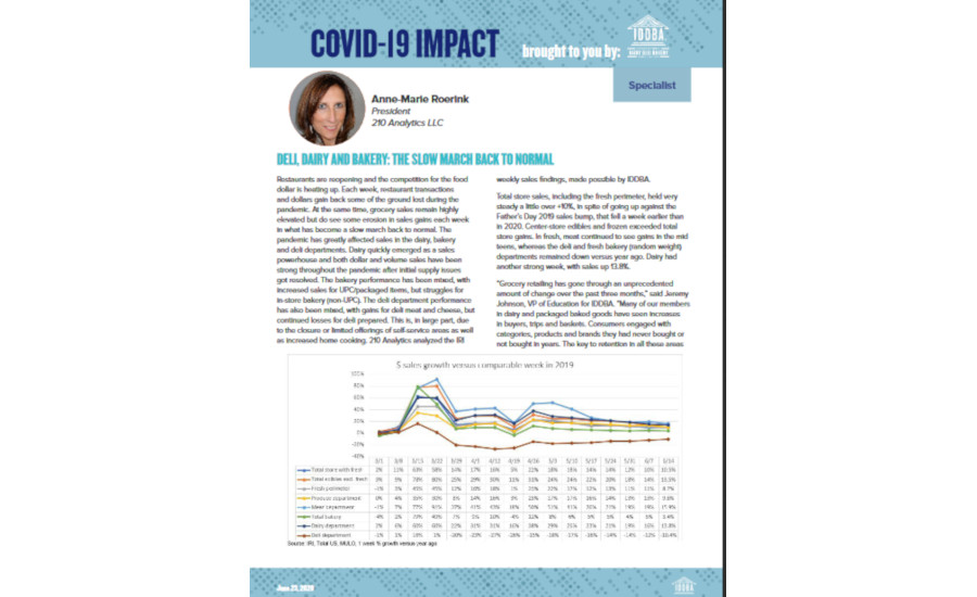IDDBA COVID-19 Impact report June 23