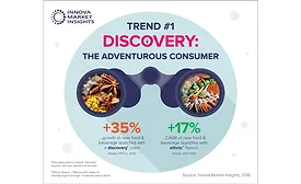 Innova Market Insights 2019 trends