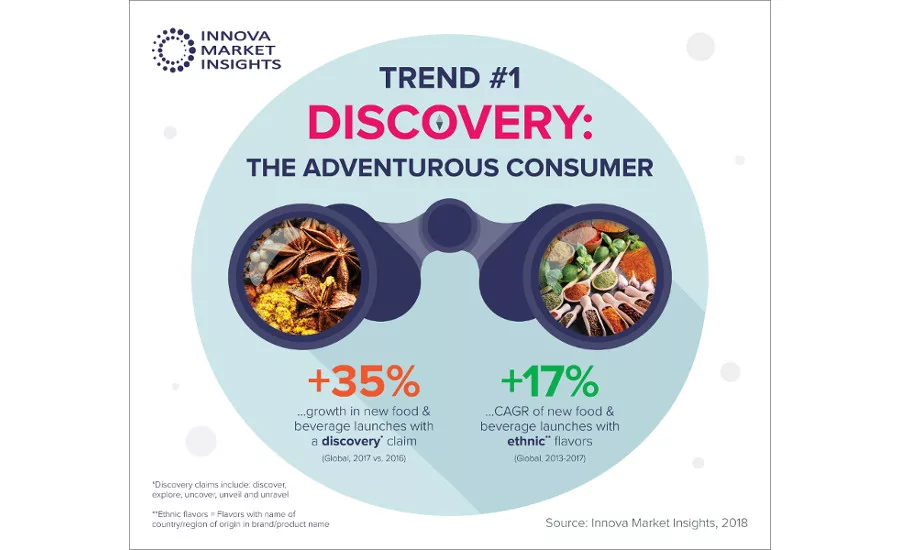 Innova Market Insights 2019 trends