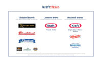 Kraft Heinz divested brands