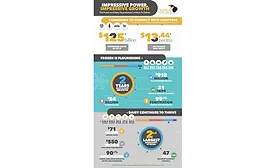 NFRA 2019 State of the Industry Report