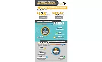 NFRA 2019 State of the Industry Report NFRA 2019 State of the Industry Report