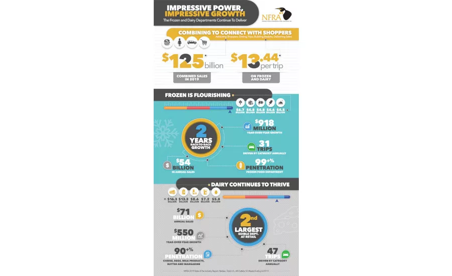 NFRA 2019 State of the Industry Report