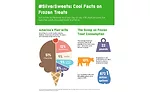 NCR-Infographic slide 1