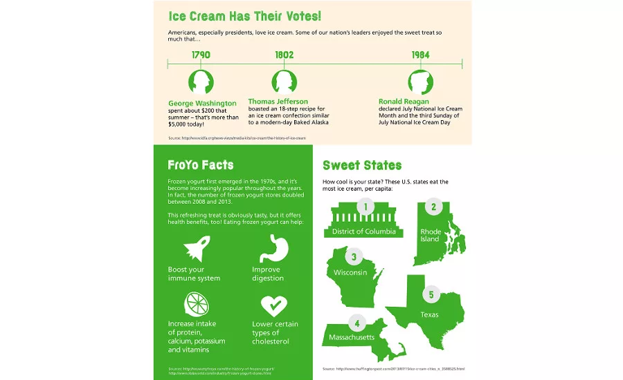 NCR-Infographic slide 2