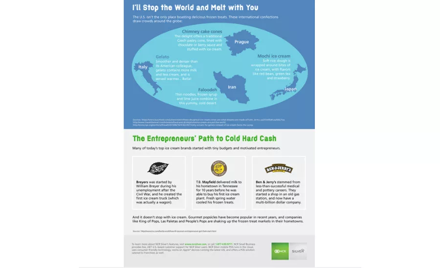 NCR-Infographic slide 3