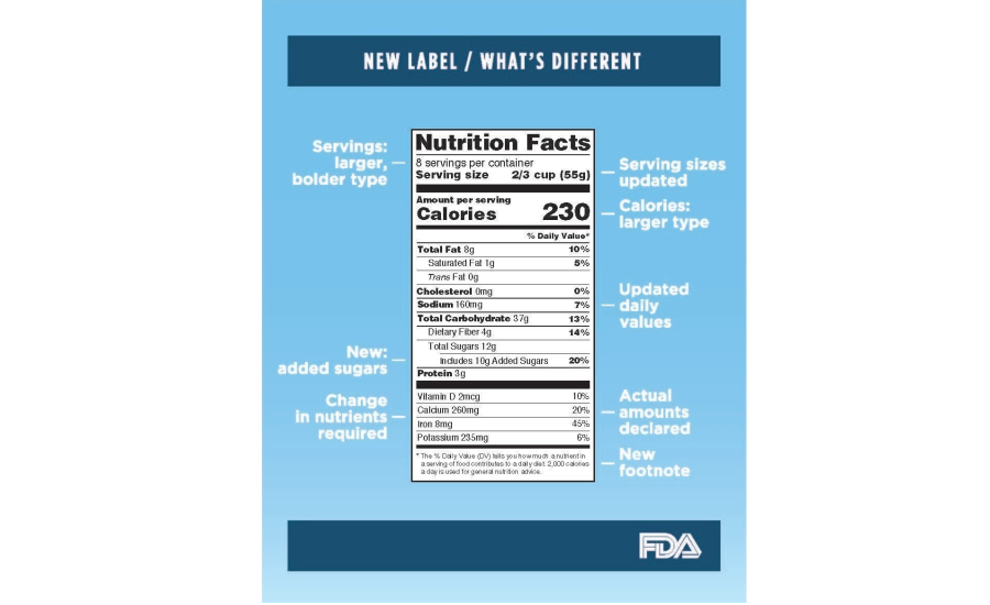 FDA new Nutrition Facts panel