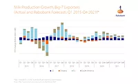 Rabobank Q3 2020 report