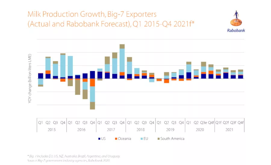 Rabobank Q3 2020 report