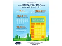 Stonyfield Toxins Calculator