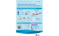 DSM insight series sugar conscious consumer report infographic