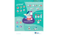 DSM yogurt consumption infographic