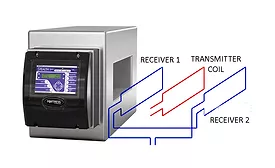 Fortress tunes into dairy metal inspection frequencies