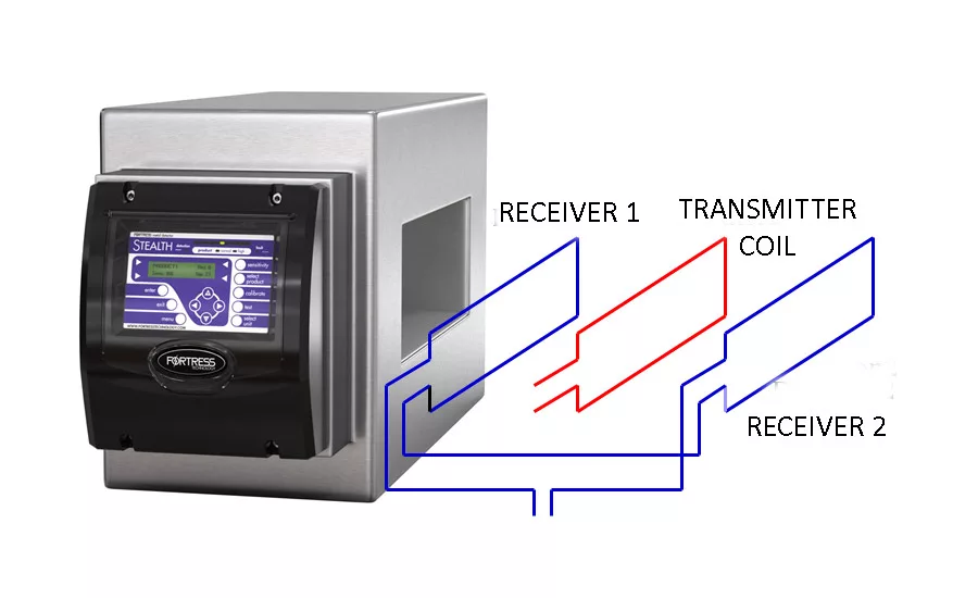 Fortress tunes into dairy metal inspection frequencies