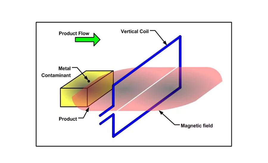 Fortress tunes into dairy metal inspection frequencies