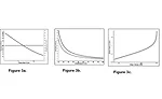 Ametek Brookfield viscosity test results Dairy Foods