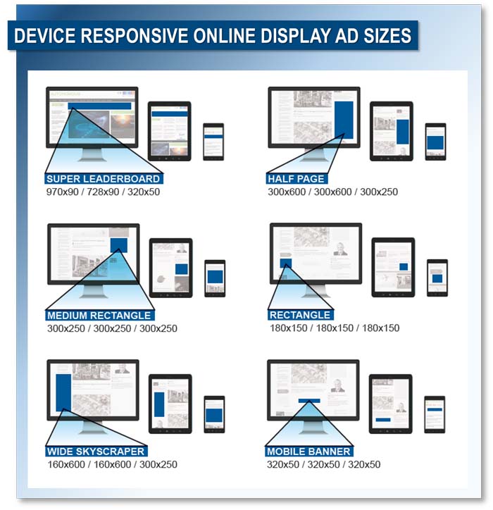 Online Display Ads